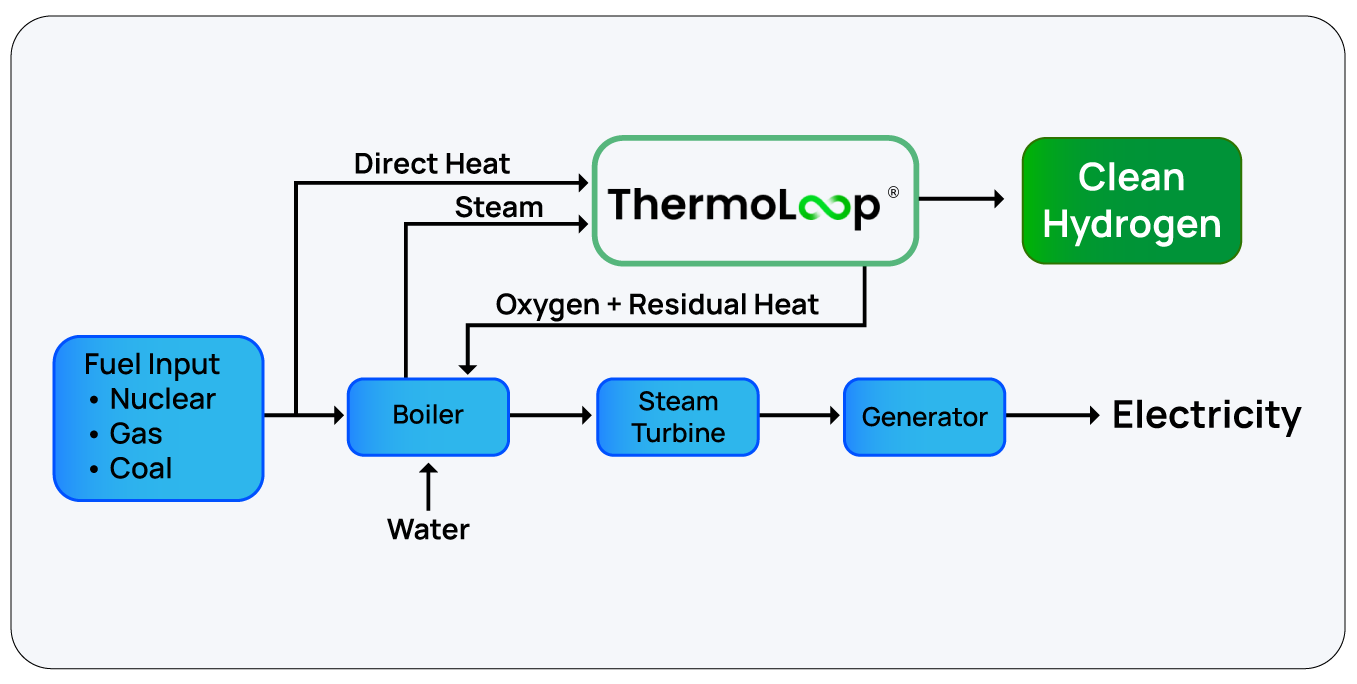 Cogeneration Today