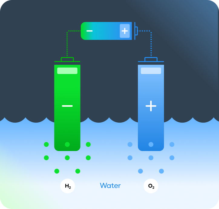 green-hydrogen